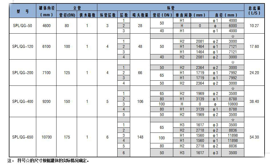 SPL/QG系列儲罐固定式噴淋噴霧消防冷卻裝置